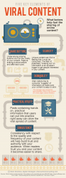 Infographic: 5 Elements of Viral Content