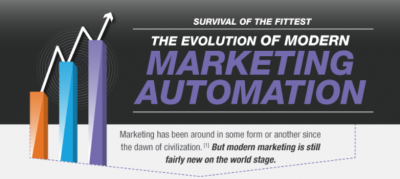 Modern Marketing: Automation's Evolution Brings More Opportunities to the Table
