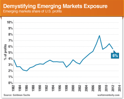 The Biggest Myth About Emerging Markets