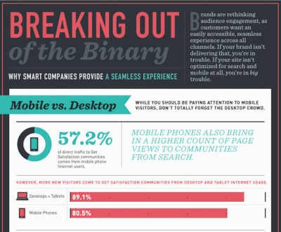 Infographic: The Case for Mobile Optimization