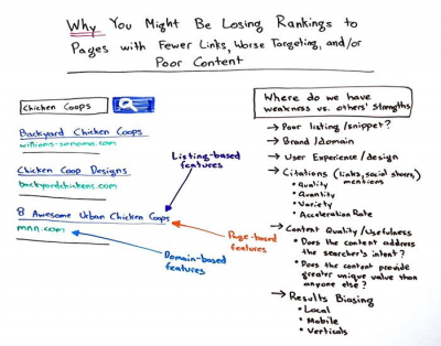 Why You Might Be Losing Rankings to Pages with Fewer Links, Worse Targeting, and Poor Content