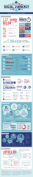 Infographic: Social Media Impact on Commerce