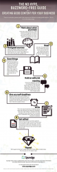 Infographic: No Hype Guide to Content Creation