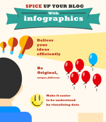 Spice Up Your Blogs Content With Infographics