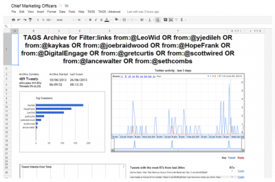 How To Use Twitter Data for Really Targeted Outreach