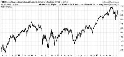 'Forever' Funds: The Safest High-Yield Funds on the Planet (Part II)