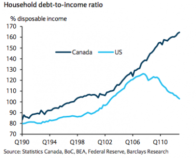 Is It Time To Say Goodbye to Canadian Banks and Switch Over to US financials?