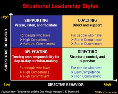 Can You Adjust Your Leadership to the Situation?