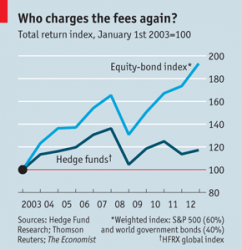 Don’t Cross Off Hedge Funds Right Away