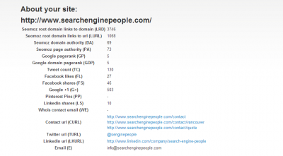 4 Quick Ways To Find An Email Address and Other Contact Details