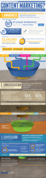 Infographic: How Do You Measure Content Marketing?